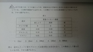 この問題の計算方法がわかりません また質量パーセント濃度という概 Yahoo 知恵袋