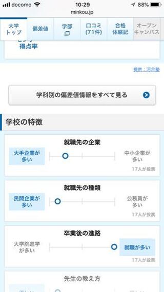 学習院女子大学はfランですか 就職先は割と大手が多いように Yahoo 知恵袋