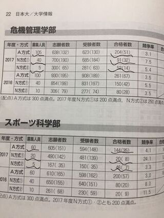 日本大学 合格者人数が募集人数を超えているのは補欠合格を含めての数ですか Yahoo 知恵袋