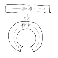 Illustlatorでの画像変形についてillustrator Yahoo 知恵袋