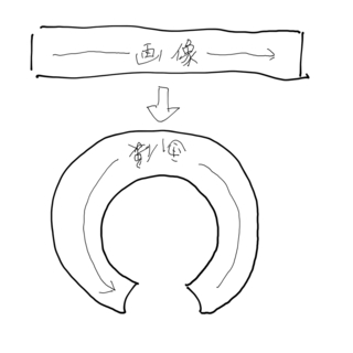 Illustlatorでの画像変形についてillustrator Yahoo 知恵袋