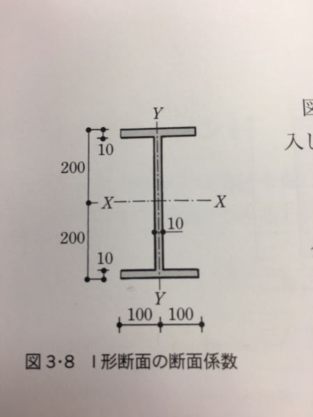 構造力学について - 断面係数の求める時の式を教えてください。Z＝6分