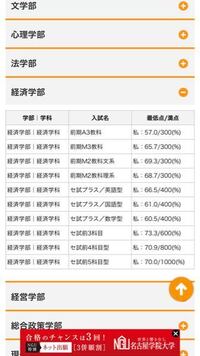 中京大学の3科目の合格最低点が6割ないのに去年の倍率が6倍でした 高すぎる Yahoo 知恵袋