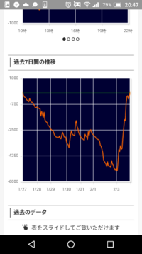 新潟市内でスロット打つならどこがいいですか 結構あちこち回ってるんで Yahoo 知恵袋