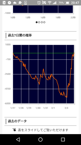 ハナハナスロット 5000枚吸い込み5000枚出てました 実 Yahoo 知恵袋