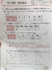 小６算数あってますかね あこれは反比例なので違います 1分に入れる水 Yahoo 知恵袋