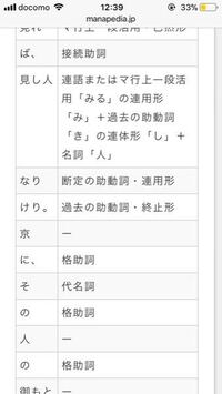 伊勢物語の食ひてけりの て って完了の助動詞 つ ですか Yahoo 知恵袋