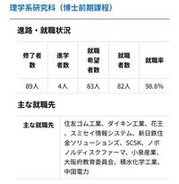 大阪府立大学 文系 に行き 大阪で就職か 首都大学東京 文系 に行き 東京で就 Yahoo 知恵袋