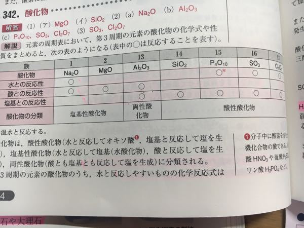 高校化学 無機 塩基性酸化物 両性酸化物 酸性酸化物に分類せよ という Yahoo 知恵袋