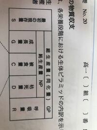 生物の授業プリントで分からないことがあったので質問させていただきます この Yahoo 知恵袋