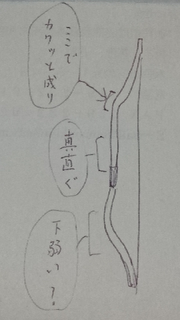 あなたの弓道におけるカッコイイ座右の銘は みなさんは弓引きならば 座 Yahoo 知恵袋