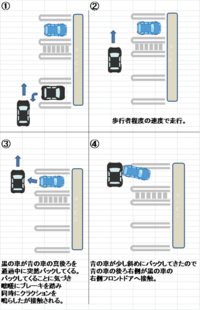 車をぶつけられました コンビニの駐車場でです 事故状況を添付しておきます Yahoo 知恵袋