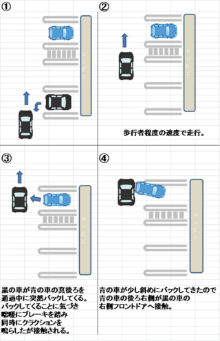 車をぶつけられました コンビニの駐車場でです 事故状況を添付しておきます Yahoo 知恵袋