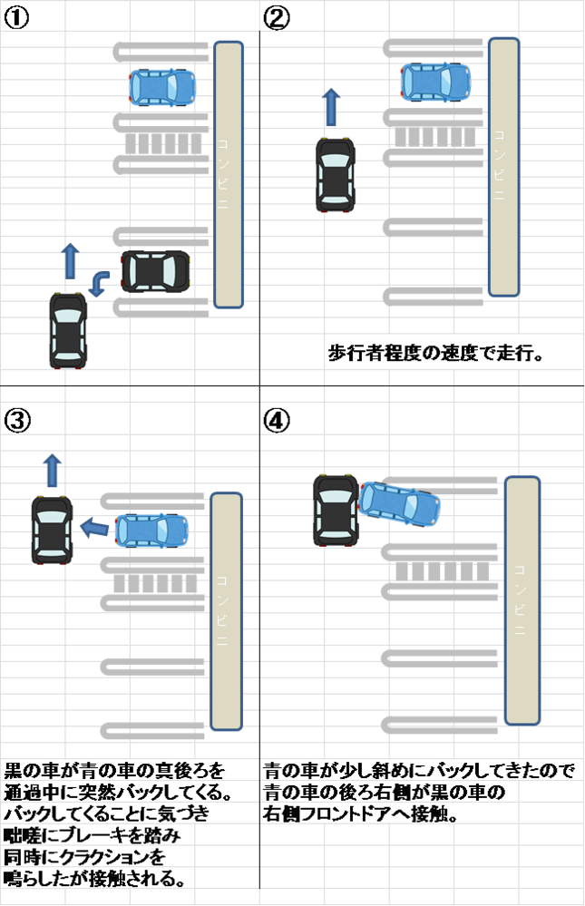 車をぶつけられました コンビニの駐車場でです 事故状況を添付しておきます Yahoo 知恵袋