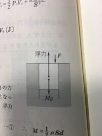良問の風の66番の問題なのですが 写真の力のつりあいで 大気圧による力が考 Yahoo 知恵袋
