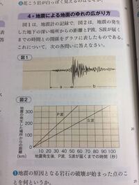 初期微動継続時間が秒の時の震源からの距離の求め方を教えてください Yahoo 知恵袋