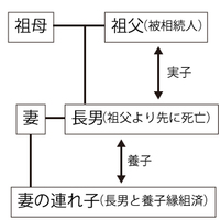 グラブルの指輪の渾身についてなのですが どの程度火力が上がるのか書い Yahoo 知恵袋