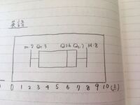 画像の箱ひげ図から平均値はどうやって求めればいいですか 全部で10人 Yahoo 知恵袋