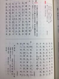 史記 豈に謬たずや という文があるのですが 解答の現代語訳 Yahoo 知恵袋