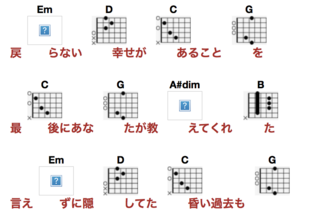 U フレット コード