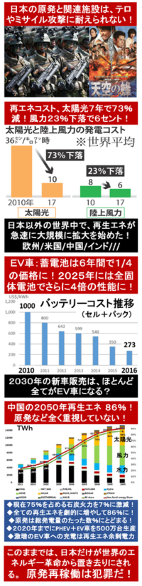 太陽に全世界の核ミサイルや爆弾や色々な武器を撃ったら太陽は消滅し Yahoo 知恵袋