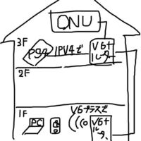 光回線について質問です 現在dmm光のv6プラスに契約しています O Yahoo 知恵袋