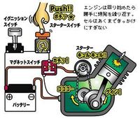 原付バイクのエンジン単体にエンジンかけるには何か必要ですか Yahoo 知恵袋