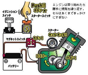 原付バイクのエンジン単体にエンジンかけるには何か必要ですか Yahoo 知恵袋