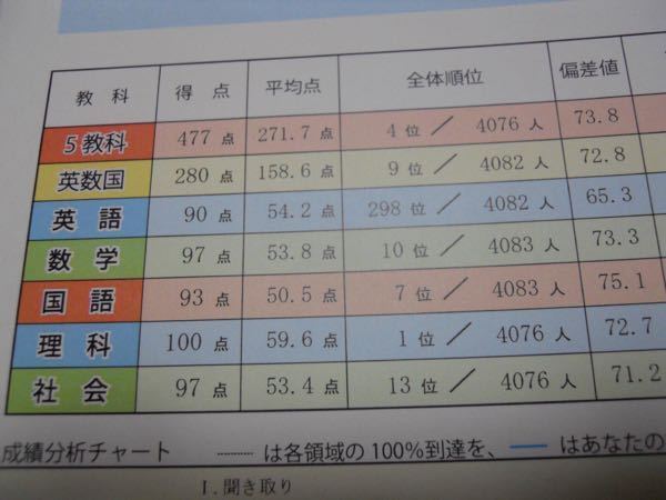 兵庫在住の中2です。 - 神戸高校総合理数科を目指しています、直... - Yahoo!知恵袋