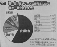 遊戯王arc Vの上代務という脚本家が良く駄目だって聞きますが 具体的 Yahoo 知恵袋