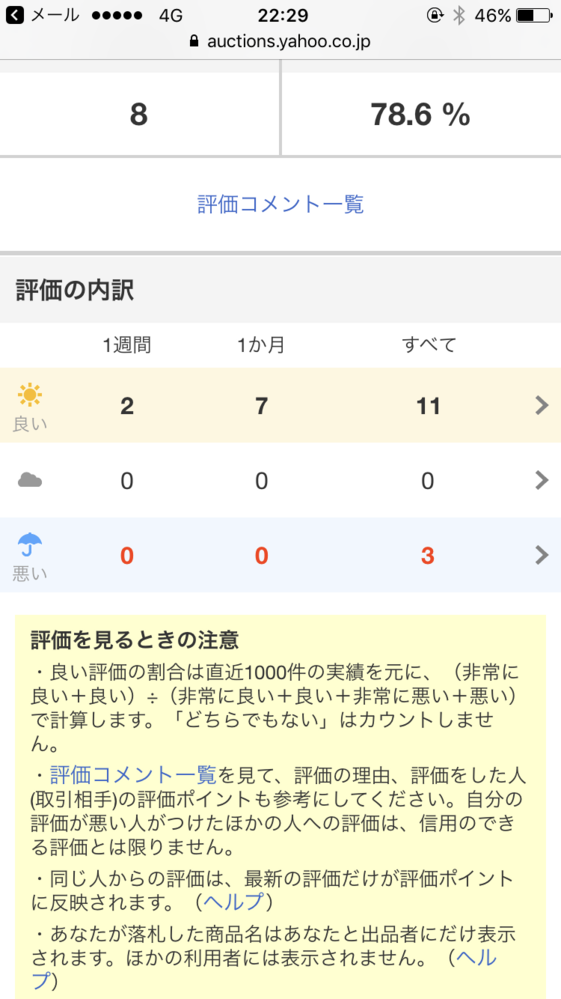 ヤフオクですが 入札評価制限がいまいちわからないのですが 評価が何パー Yahoo 知恵袋