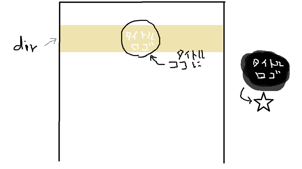 CSSで背景色に２色を使う方法同じ場所に背景色を２色使って、例えば 