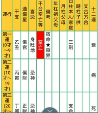 宿命大殺界で陰転してる模様です 25歳から44歳まで宿命大殺界で 2 Yahoo 知恵袋