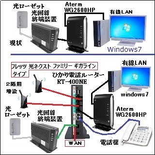 単体型・ひかり電話ルータ：RT-400NEのWi-Fiルータ接続について。... - Yahoo!知恵袋