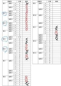 基本情報技術者試験h30年午後自己採点したらこんな感じでした 問を問題数で Yahoo 知恵袋