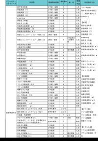 山形大学地域教育文化学部のスポーツ文化コースは部活をやってい Yahoo 知恵袋