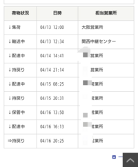 佐川急便の持ち戻りとは 荷物が届かないので問い合わせ番号で確認 Yahoo 知恵袋