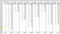 Excelでの表の集計方法 レシートをExcelで表にしてみました。

知りたいデータは
各日付の品目ごとの小計と
月の品目別の合計なのですが

Excelのどの機能を使えば集計できるでしょうか？

家計簿ソフトで1商品ずつ分類選択して金額入力するのが面倒に感じています。

Excelで1枚のレシートを分類集計して
家計簿ソフトに入力するのが
今のところ楽なのですが
もっといっぺんに出来そう...