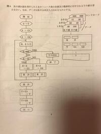 次の流れ図を実行したときのトレース表の各値及び最終的に印字される Yahoo 知恵袋