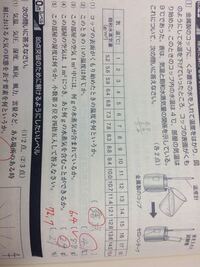 理科の自由研究でコップを棒でたたいて鳴らし 水の量で音の高さをはかりました コ Yahoo 知恵袋