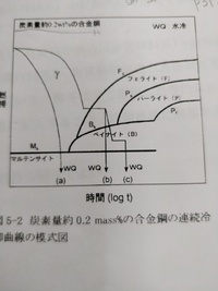 氷の強度 硬さ 氷を何か特別な条件下で作った時 鋼より硬い氷 Yahoo 知恵袋