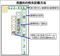 郵便局留めについての質問です Snsで知り合った友人と文通をしたいと Yahoo 知恵袋