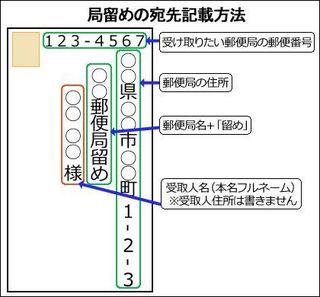 局留め 郵便