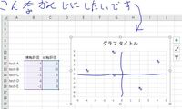 エクセル13のグラフの加工についての質問です 添付した画像に Yahoo 知恵袋