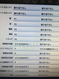 フォートナイトクリエティブ私は友達5 6人とよくクリエティブで遊ぶの Yahoo 知恵袋