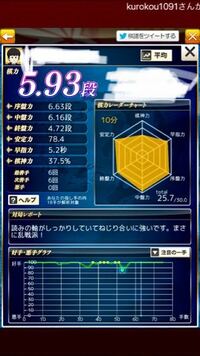 将棋クエストの級位 1400 1700くらい は将棋ウォーズ Yahoo 知恵袋