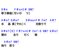 Bad End Nightの歌詞の振り分けについてです 一人ひと Yahoo 知恵袋