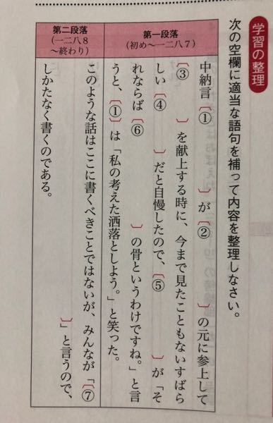 古典 中納言参りたまひて についての問題です この問題教えてください Yahoo 知恵袋