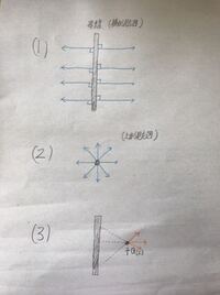 なぜ電気力線が 1 や 2 のように広がり 3 のようには考えられないの Yahoo 知恵袋