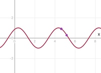 定常波の位相（高校物理）

教科書では進行波については、
例に正弦波の式y=Asin(2π/T)(t-x/v)を
あげ、位相は2π/T以下の角度のことであり、
同位相とは、ある二点の位相差が整数倍ずれた ものと書かれていましたが、定常波の場合はどうなるのですか

1、定常波の式が例として
y=2Acos2π(x/λ)sin2π(t/T)と表される時、位相というのはどこを示して...